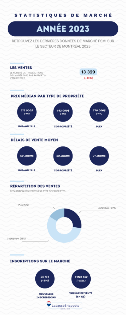 MARKET STATISTICS 2023