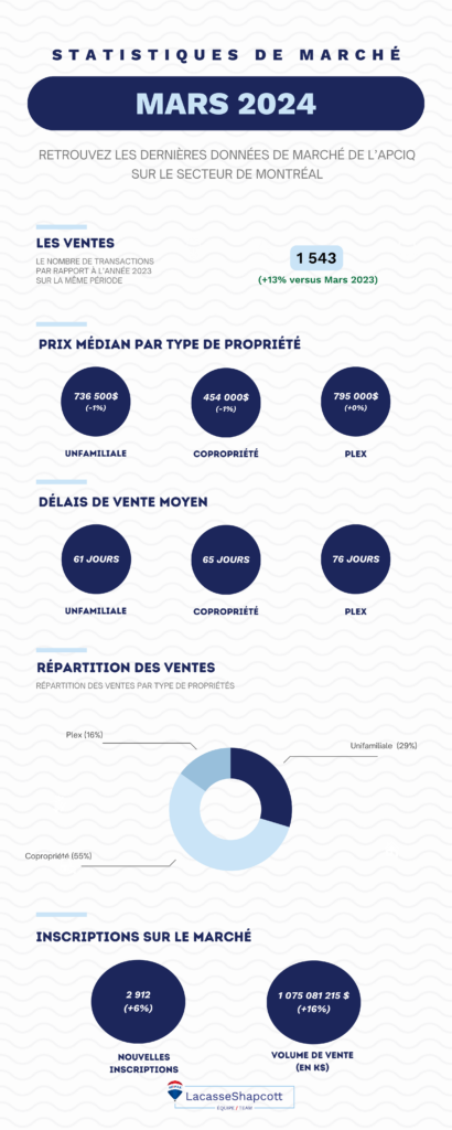 STATISTIQUES-DE-MARCHE-5