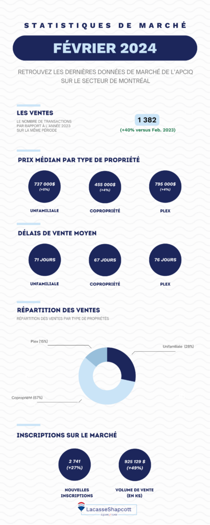 STATISTIQUES DE février 2024 (6)