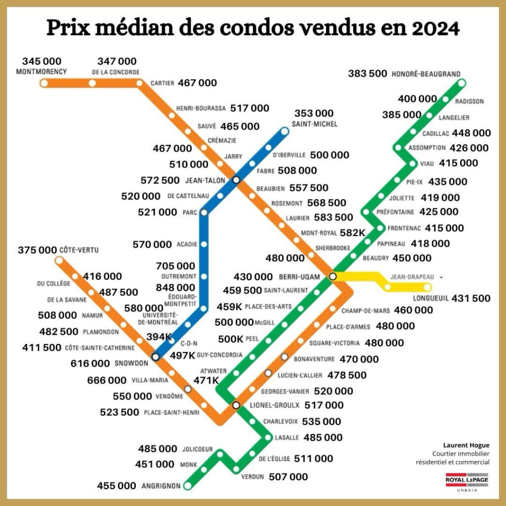 map median condo prices montreal